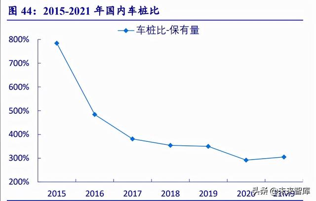 新能源行业深度研究：“双碳”大周期开启，新能源独领风骚