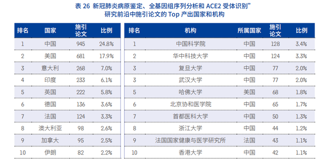 大曝光！2021年各个学科最前沿的科学研究方向（下篇）