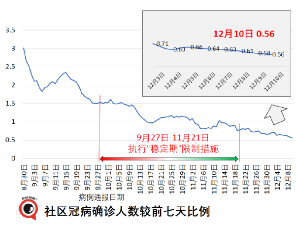 新加坡的奥密克戎病例增至8起，均完成疫苗接种；钟南山称中国年底有望群体免疫