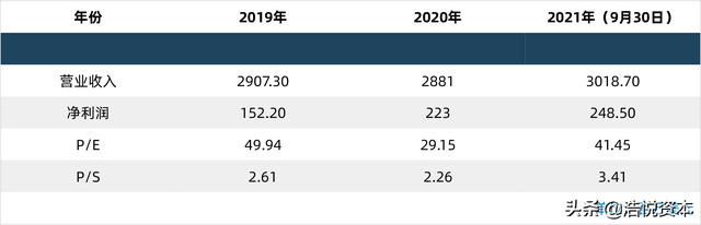 CXO板块股价动荡，技术创新是源动力