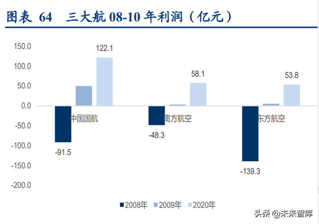 酒旅、航空、餐饮、电影行业联合研究报告