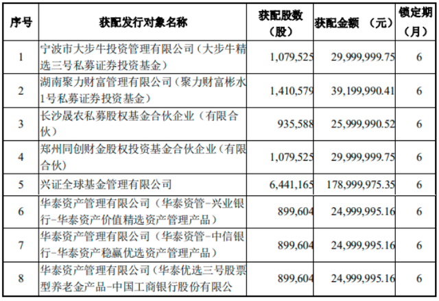 IPO纵览｜中国移动中签结果出炉！今年157家企业登陆科创板；开立医疗披露定增结果