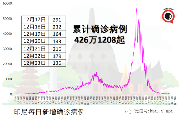 马来西亚百年一遇水灾已有超6万名灾民，一天内出现180起传染病