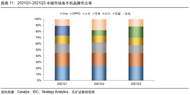 电子行业投资策略：5G渗透率持续提升，半导体供应链安全大势所趋