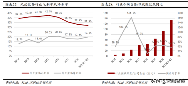 机械设备行业2022年报告：把握全球能源转型机遇期中的制造业机会