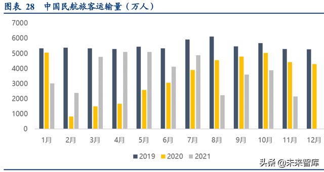 酒旅、航空、餐饮、电影行业联合研究报告