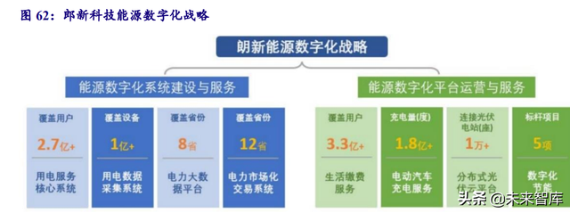 电力系统及电网产业深度研究：“四维”掘金新型电力系统