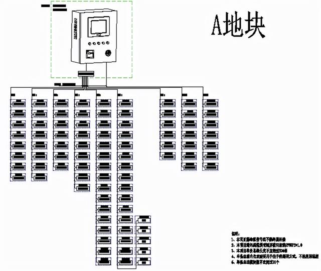 新加坡杭州科技园数据处理厂房A、B区项目电气火灾监控系统的应用