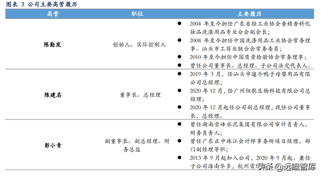 日化民族企业，名臣健康：积极布局游戏业务，探索增长新动能