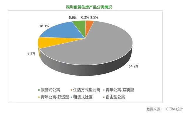 报告｜深圳市借鉴新加坡住房模式实现“住有所居”