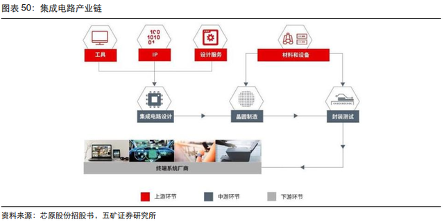 电子行业投资策略：5G渗透率持续提升，半导体供应链安全大势所趋