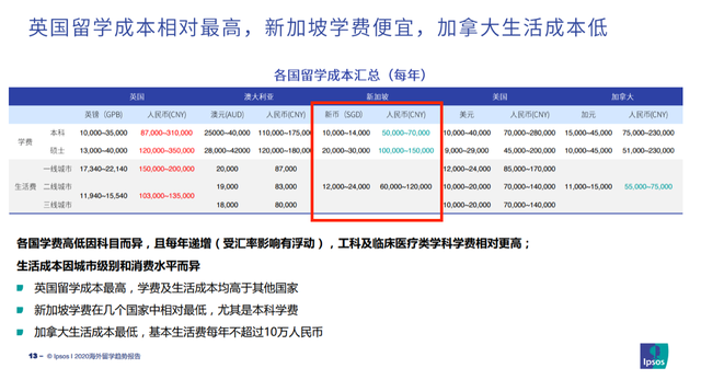 新加坡国立大学研究生申请难度？