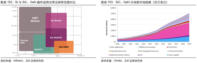 电子行业投资策略：5G渗透率持续提升，半导体供应链安全大势所趋