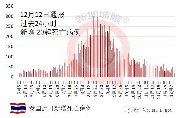 明年1月起，又多一国向新加坡开放边境