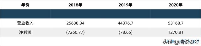 CXO板块股价动荡，技术创新是源动力