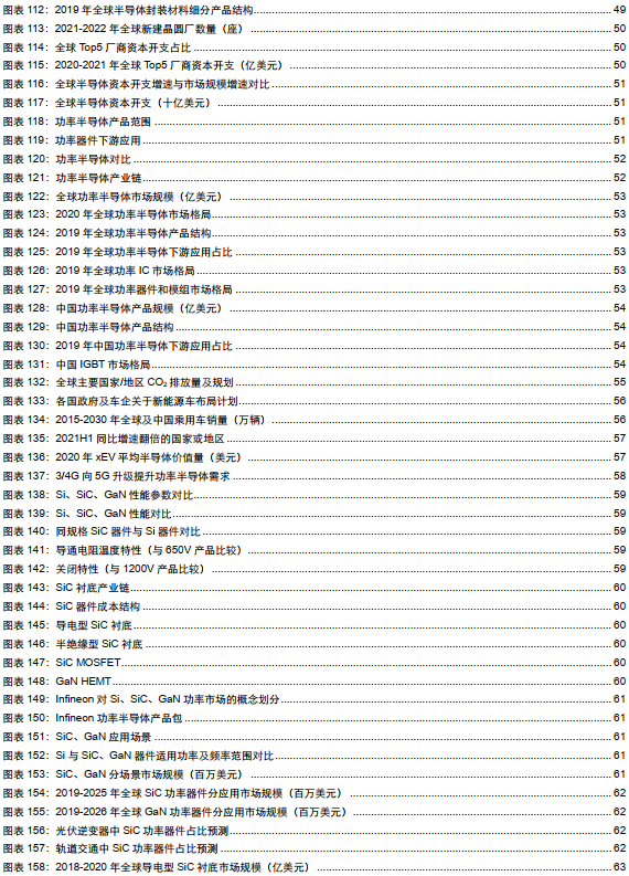 电子行业投资策略：5G渗透率持续提升，半导体供应链安全大势所趋