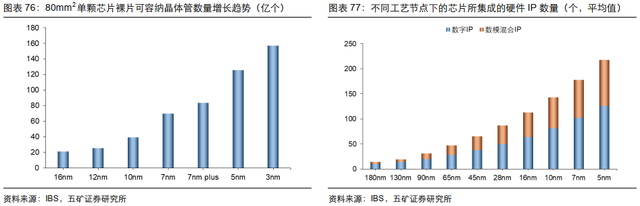 电子行业投资策略：5G渗透率持续提升，半导体供应链安全大势所趋