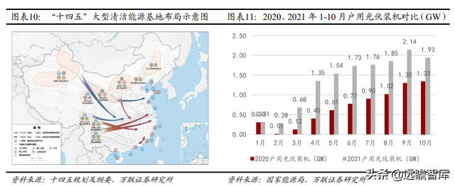 机械设备行业2022年报告：把握全球能源转型机遇期中的制造业机会