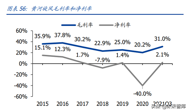 培育钻石产业研究：供给孕育爆发契机，需求延续高景气度