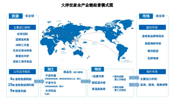 “金枪鱼第一股”拟上市募资16亿，产量全国占比近15%，海底捞沃尔玛都是其客户