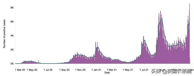 英国暴增近13万！英格兰新年前不采取新限制！或导致公共服务受限