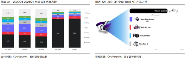 电子行业投资策略：5G渗透率持续提升，半导体供应链安全大势所趋