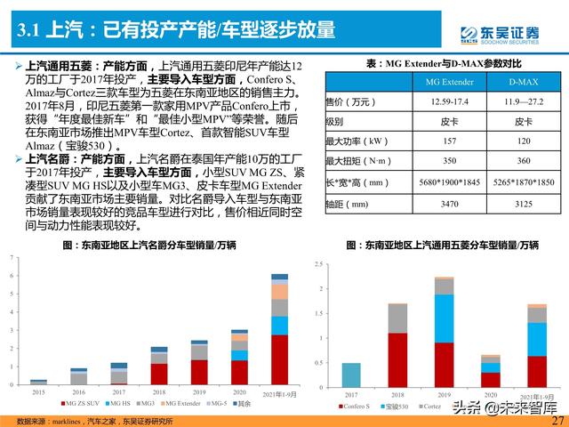 汽车行业专题研究报告：是时候寻觅世界级自主品牌车企