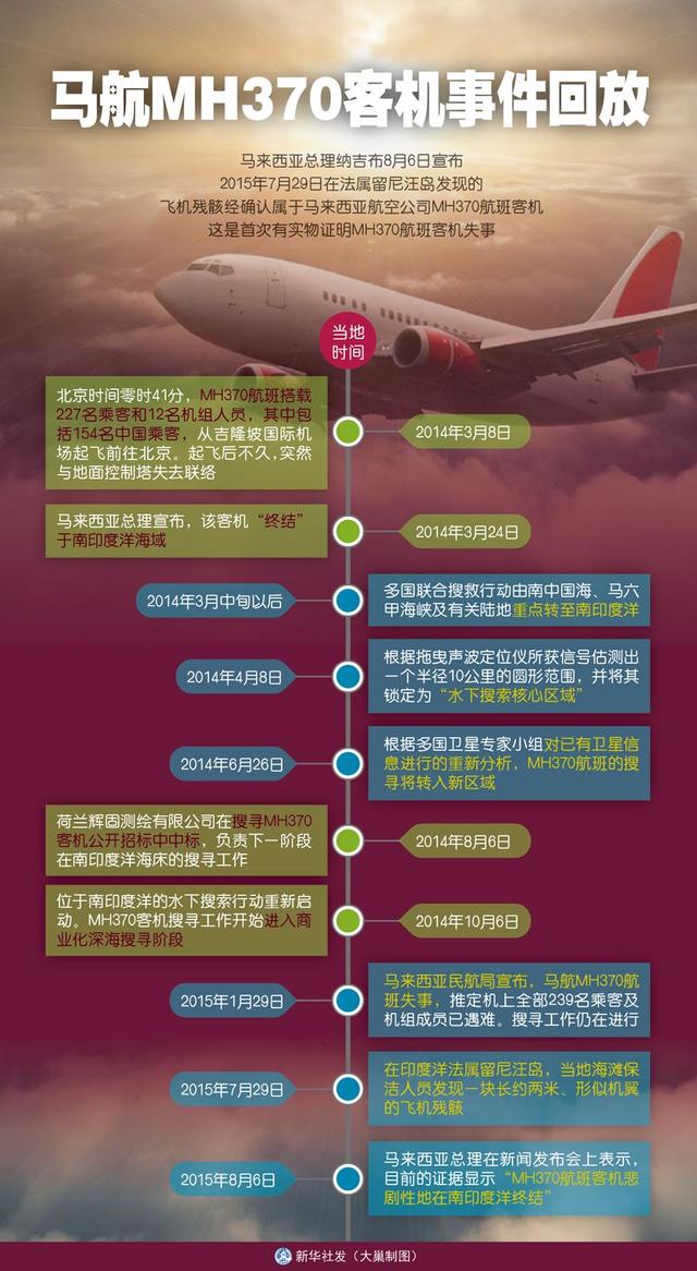 失踪7年的马航MH370马上就可以找到？工程师：非常有信心