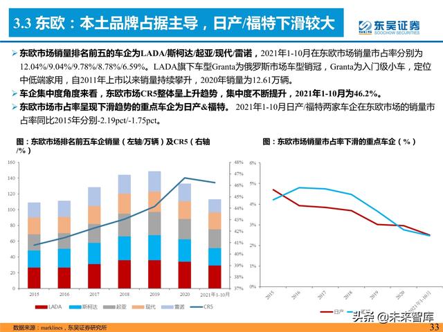 汽车行业专题研究报告：是时候寻觅世界级自主品牌车企