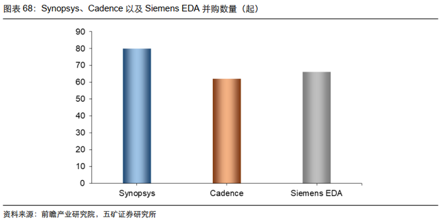 电子行业投资策略：5G渗透率持续提升，半导体供应链安全大势所趋