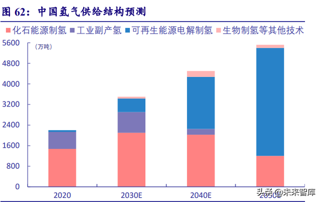 新能源行业深度研究：“双碳”大周期开启，新能源独领风骚