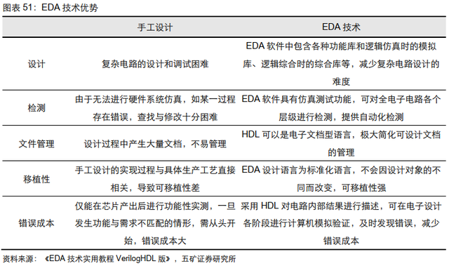 电子行业投资策略：5G渗透率持续提升，半导体供应链安全大势所趋