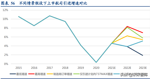 酒旅、航空、餐饮、电影行业联合研究报告