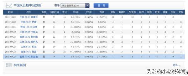 长文：2015后中国男篮重要亚洲比赛整理4