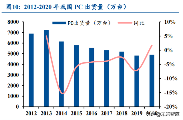 元宇宙专题研究报告：元宇宙在汽车行业的应用分析