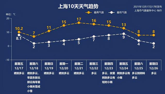 12月18日·上海要闻及抗击肺炎快报