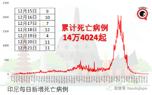 奥密克戎更易在年轻人中传播力；这个国家开打第4针疫苗