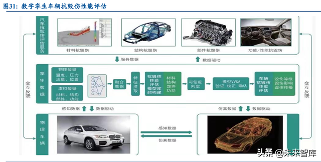 元宇宙专题研究报告：元宇宙在汽车行业的应用分析