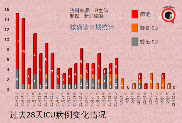 新加坡的奥密克戎病例增至8起，均完成疫苗接种；钟南山称中国年底有望群体免疫