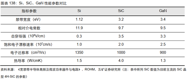 电子行业投资策略：5G渗透率持续提升，半导体供应链安全大势所趋