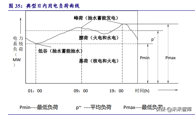 电力系统及电网产业深度研究：“四维”掘金新型电力系统