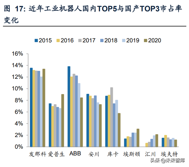 机械行业深度研究及2022年投资策略：顺势而为