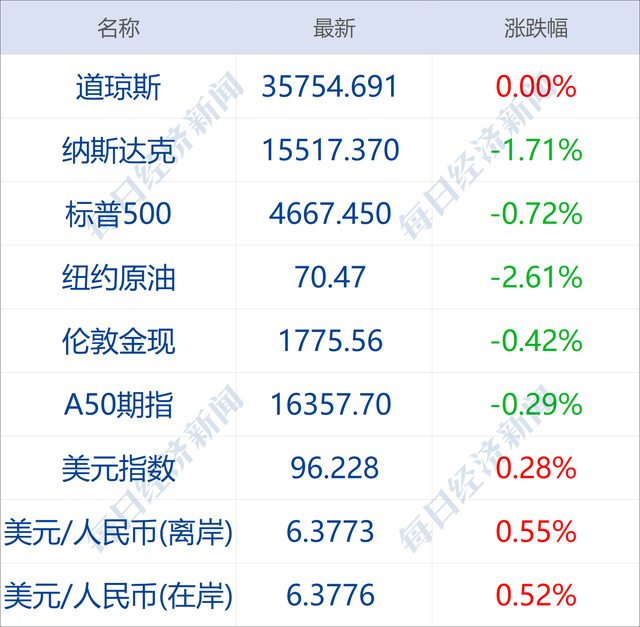 早财经｜重磅！央行决定上调金融机构外汇存款准备金率；千亿级新能源赛道重大利好发布在即；爱回收、豆瓣、唱吧等106款APP下架