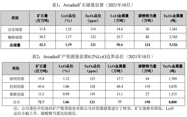 4.2亿美金！又一巨头海外“抢锂”