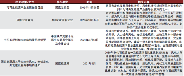 中金：风电风起，聚醚胺进入黄金发展期