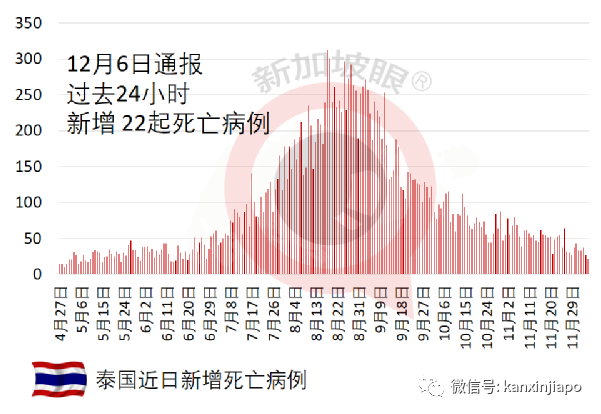 新马VTL往来超5000人次，但来新加坡的车票仅售出不到一成？