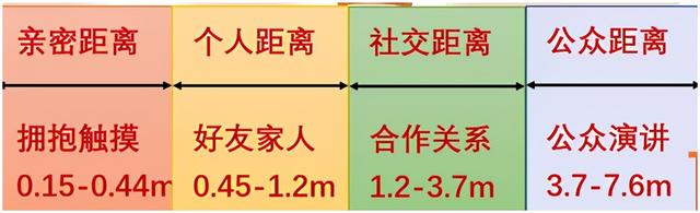 不，我不是“社恐”，我只是在防控