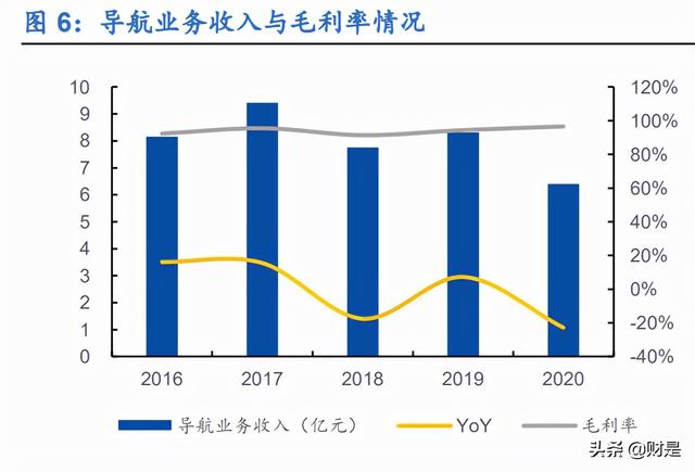 四维图新研究报告：导航世界，驾驭未来