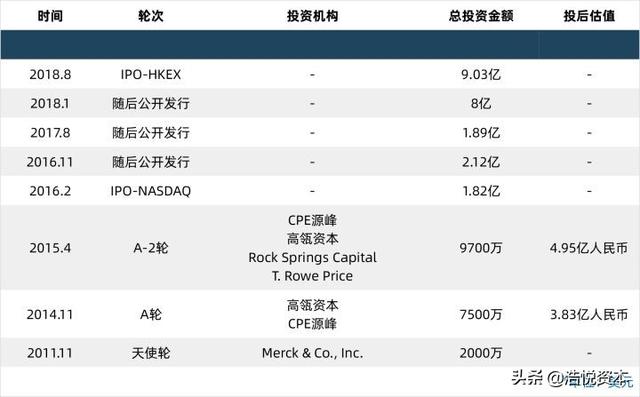 CXO板块股价动荡，技术创新是源动力