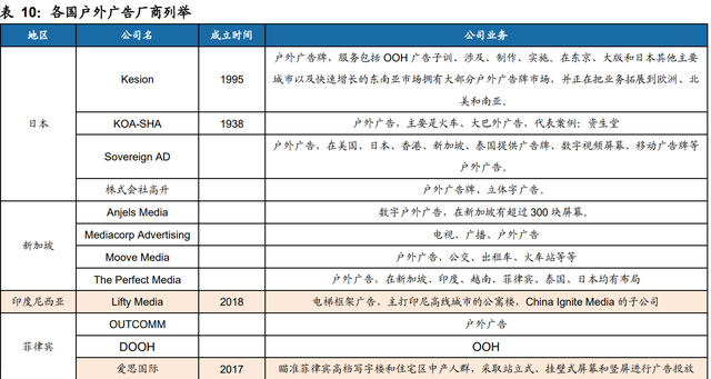 分众传媒研究报告：品牌赋能强化，销售能力提升，海外有望增量